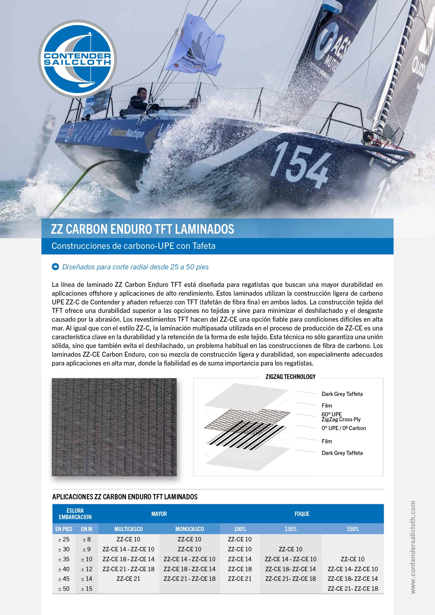 CS - ZZ Carbon Enduro TFT Laminados