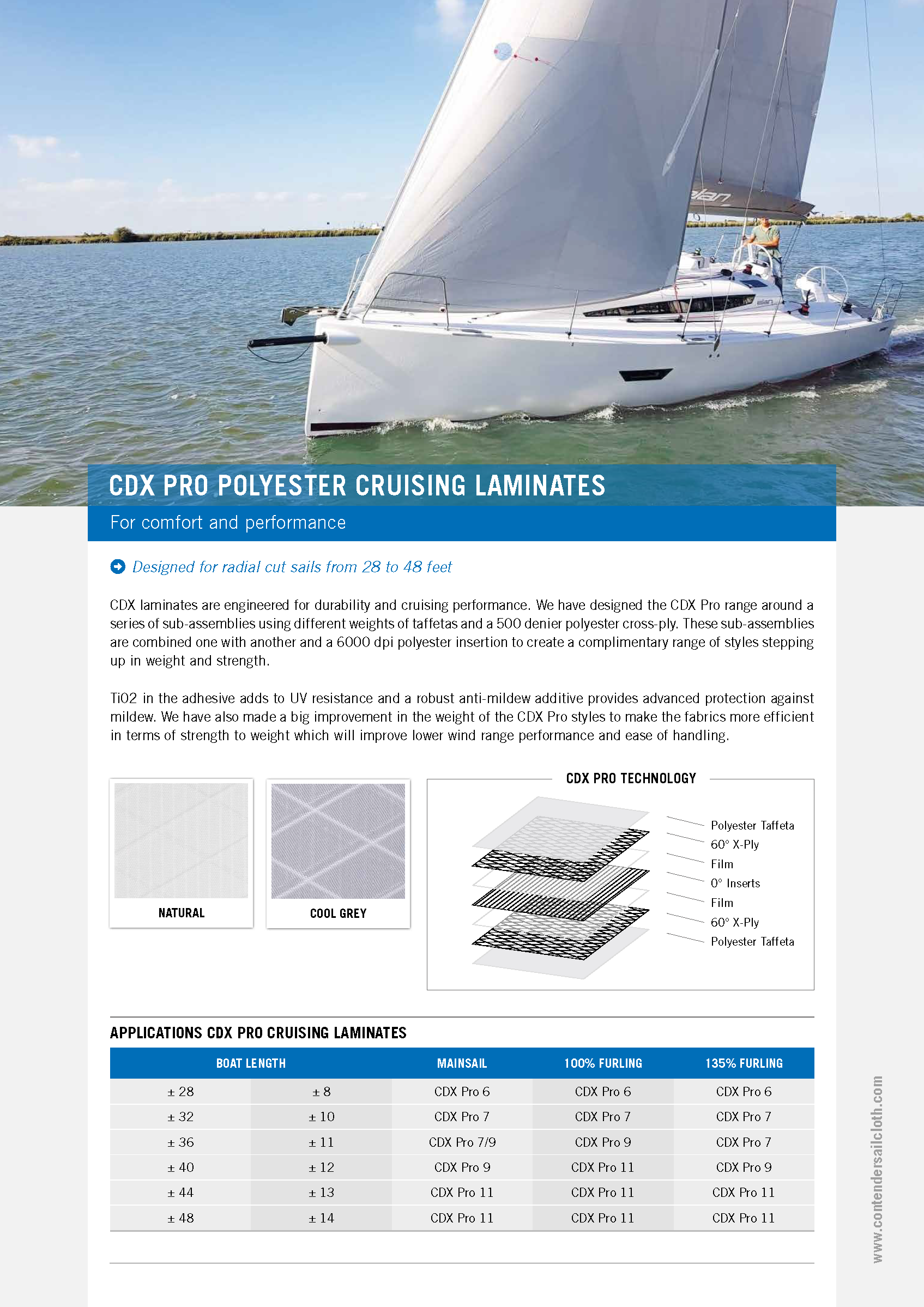 CDX Pro Polyester Cruising Laminates